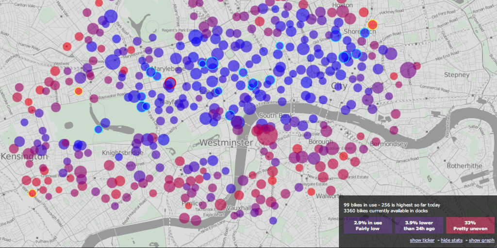 London Bike Share